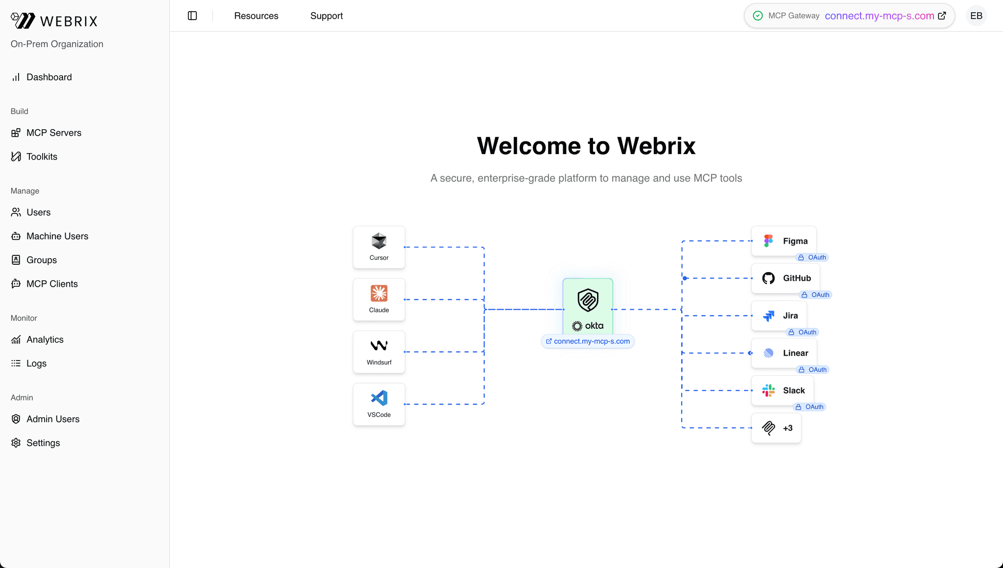 Webrix Admin Console