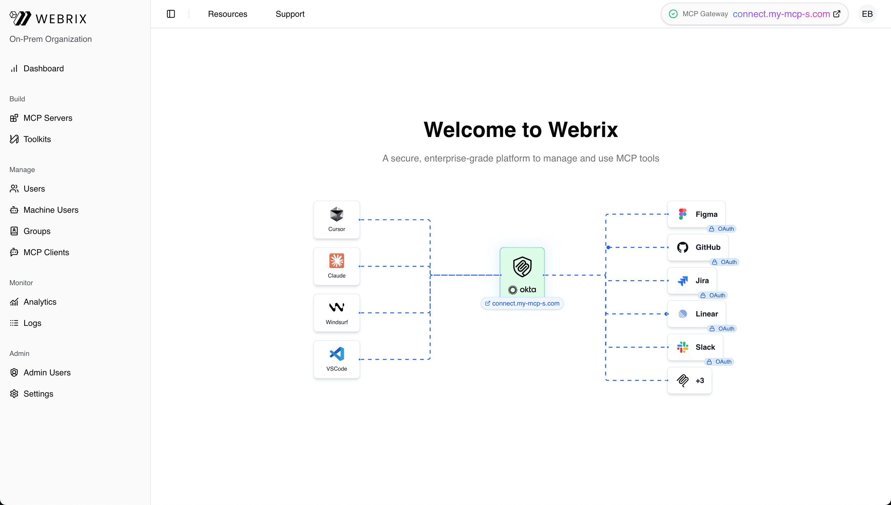 Webrix Admin Console screenshot